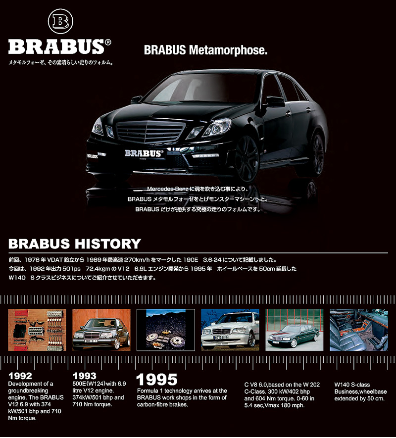 yBRABUS HISTORYz