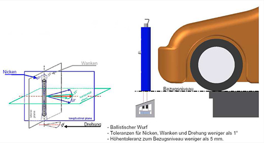 Pedestrian Protection TEST