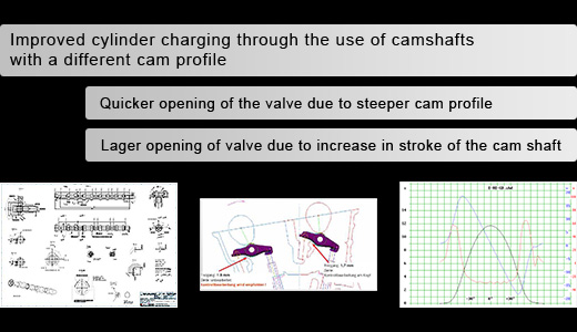 Valve stroke and Valve timing