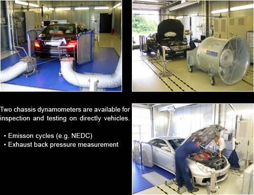 Chassis dynamometer