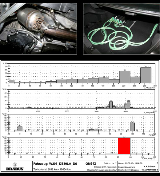 [Measurment Technology]